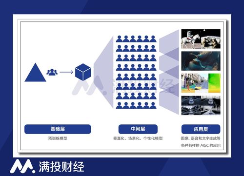 chatgpt一路狂飙的背后是 伤痕累累 的ai公司,我们的投资机会又在哪里