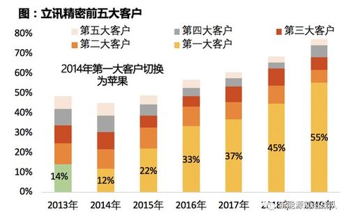 天风证券 复盘智能手机 看电动车产业投资逻辑