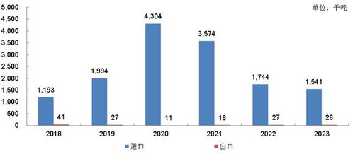 重磅发布 中国生猪产业发展与投资研究报告 2023 2024年