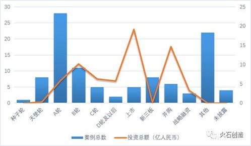 江苏省2017年医疗健康产业投资 103起投资案例,约74亿元投资