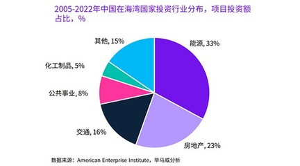 能源和经济双转型,中国企业“出海”中东进入新阶段