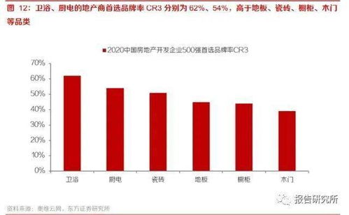 家居装潢产业投资分析 后周期龙头份额有望加速提升 
