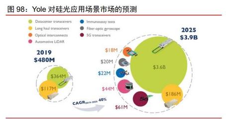 科技产业2021年投资策略:科技进步与中美再平衡下的新机遇