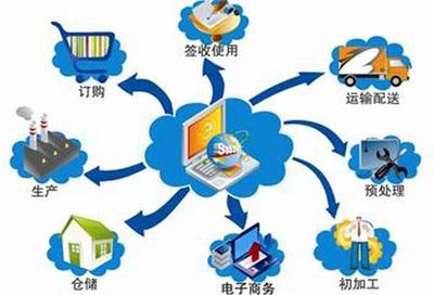 海航与英迈的深度合作将把中国电商和物流行业与全球供应链网络打通-中机院产业园区规划网