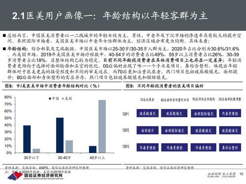 医美行业产业投资宝典 颜值新经济,美丽无止境 链接