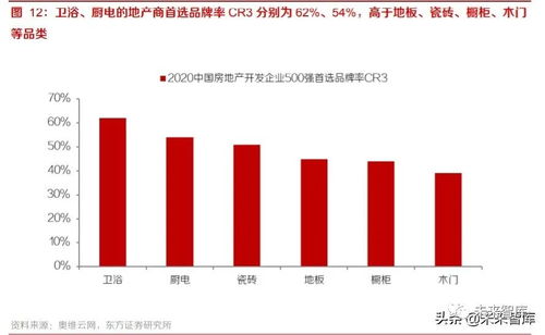 家居装潢产业投资分析 后周期龙头份额有望加速提升