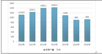 白糖市场分析报告 2018 2024年中国白糖市场深度评估及投资战略报告 