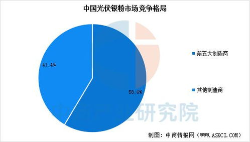 2025年中国光伏银粉产业链图谱及投资布局分析 附产业链全景图