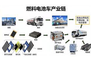 天津市氢能产业示范区成果展亮相 展现商用市场前景