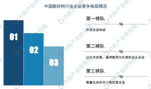 2021年中国新材料产业市场前景及投资研究报告 简版