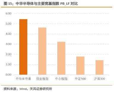不仅仅是5g 半导体产业投资机遇分析