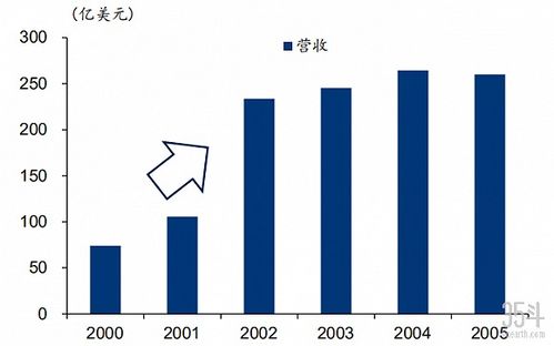 肉类食品巨头泰森解析 以三大并购策略扩张帝国,以产业投资押注未来