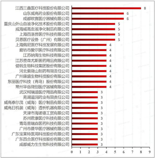 收入27亿 又一 威高系 拟ipo