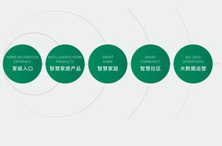 广田设立智能家居产业投资基金 智能家居业务有望迎来爆发