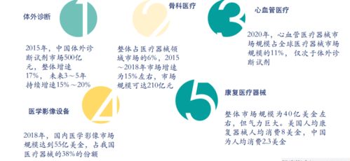 产业零距离 第五期 新基建 下零售数字化机会