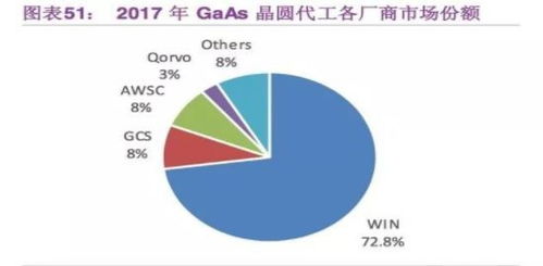 5g 产业链重要细分投资领域