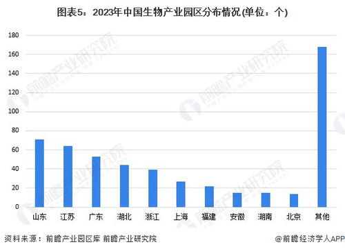 合成生物学行业产业链全景梳理及区域热力地图