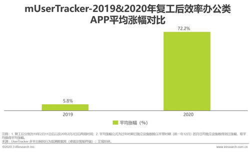 2020年疫情下中国新经济产业投资研究报告