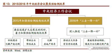 产业政策的逻辑 行业超额收益的金钥匙 a股投资启示录