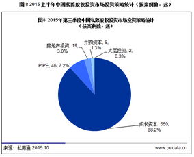 2015年第三季度中国私募股权投资研究报告