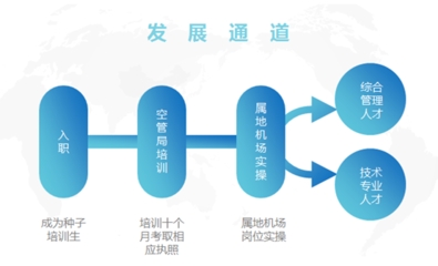 中民正阳通用航空机场投资上海分公司