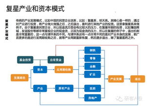 a股产业投资的三大派系