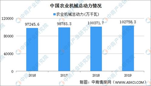 2021年中国农业机械行业市场前景及投资研究报告 简版