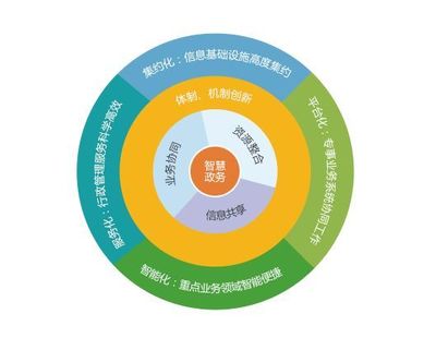 基于“大数据”,天好电子引领智慧城市向民生服务发展