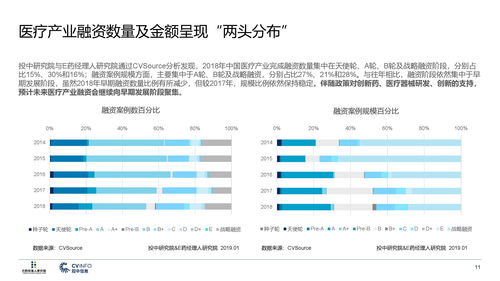 e药经理人研究院 投中研究院 2019医疗产业投资指南 