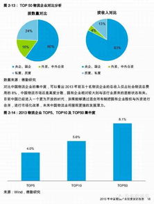 中国物流产业投资促进报告