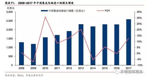 一文看懂全球半导体格局
