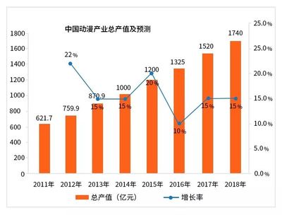 一张设计稿15万卖给网易?这可能是更高级的photoshop玩法!