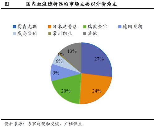 血液透析产业投资地图深度解析