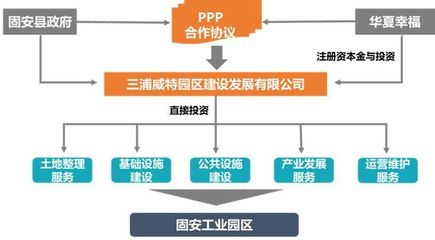 划重点 | 产业新城基础设施建设必备知识点