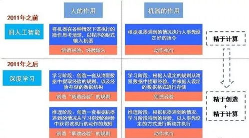 2018人工智能产业投资预测分析