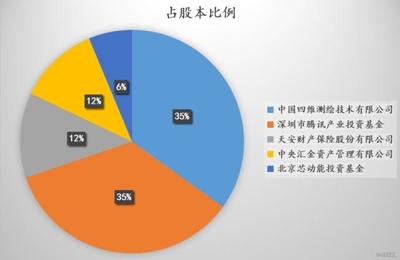 四维图新(002405.SZ):地图导航股,未来的十年十倍股吗?
