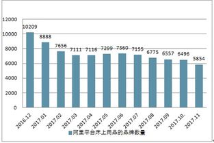 床上用品制造市场分析报告 2019 2025年中国床上用品制造行业深度研究与投资策略报告 