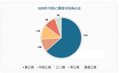 2022年聚乙烯行情数据分析