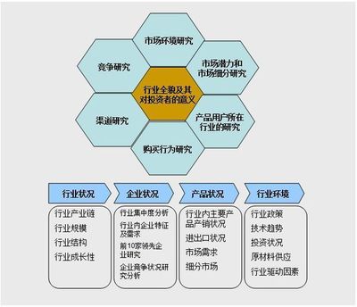 北美产业分类体系的SIC和NMCS的比较