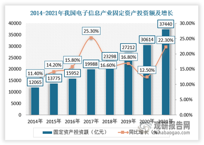 我国洁净室工程行业发展现状及下游应用市场分析 电子信息领域潜力大