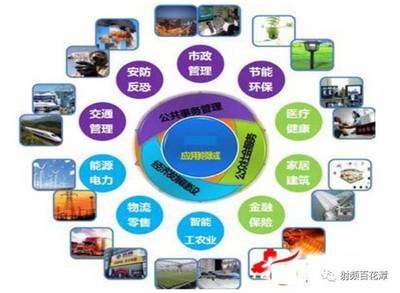 高端:量子通信全产业链投资指南