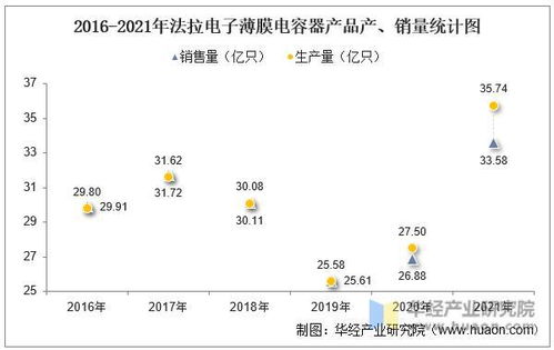 2022年中国薄膜电容器行业竞争格局及重点企业分析