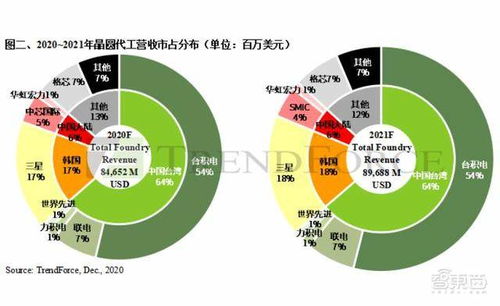 英特尔史上最大收购 或300亿美元买格芯,代工产业要变天