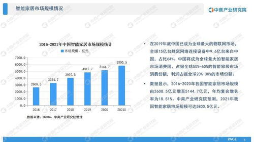 中商产业研究院 2021年 十四五 中国智能家居行业市场前景及投资研究报告 发布