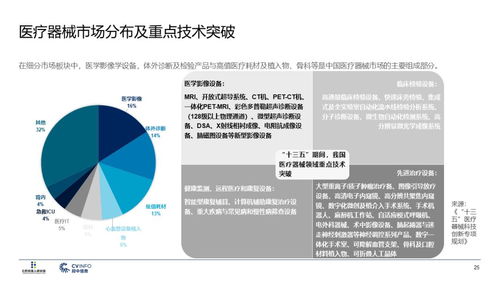 2019医疗产业投资指南