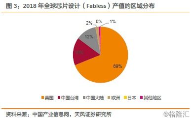 不仅仅是5g 半导体产业投资机遇分析