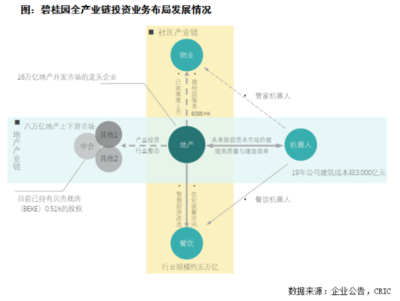 [克而瑞]碧桂园:主业发展稳健,产业链投资谋求突破