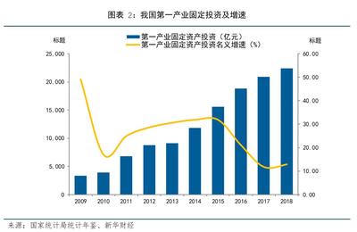 【新华财经研报】全力打赢农业生产战“疫” 促进现代农业高质量发展