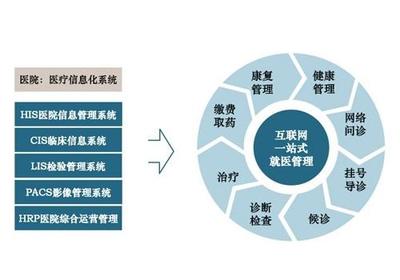 中国将成为全球健康产业的最大市场