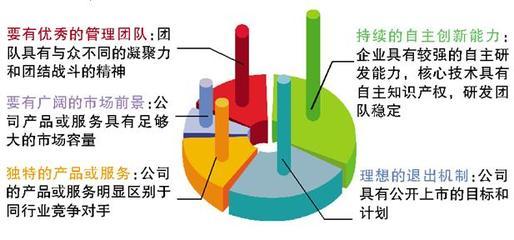 2013年我国泛家居产业资本市场投资情况(图)_中国发展门户网-国家发展门户